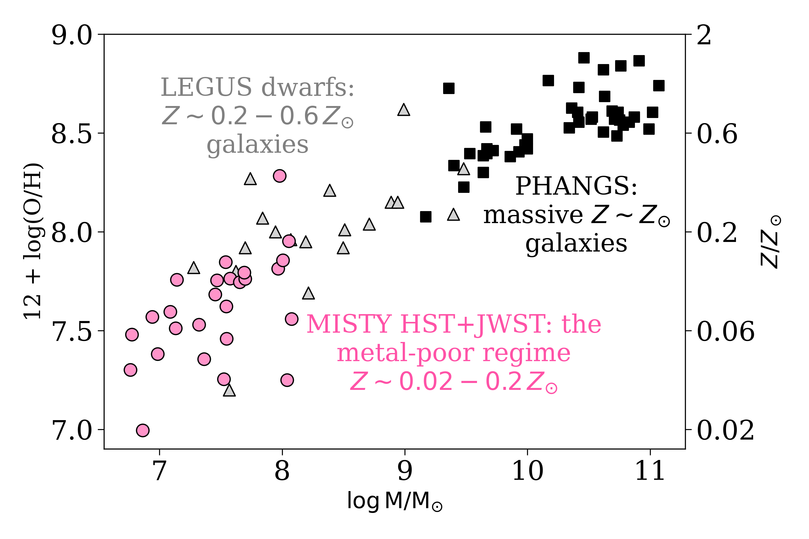 Comparison of the MISTY HST sample with related resolved-galaxy imaging samples.