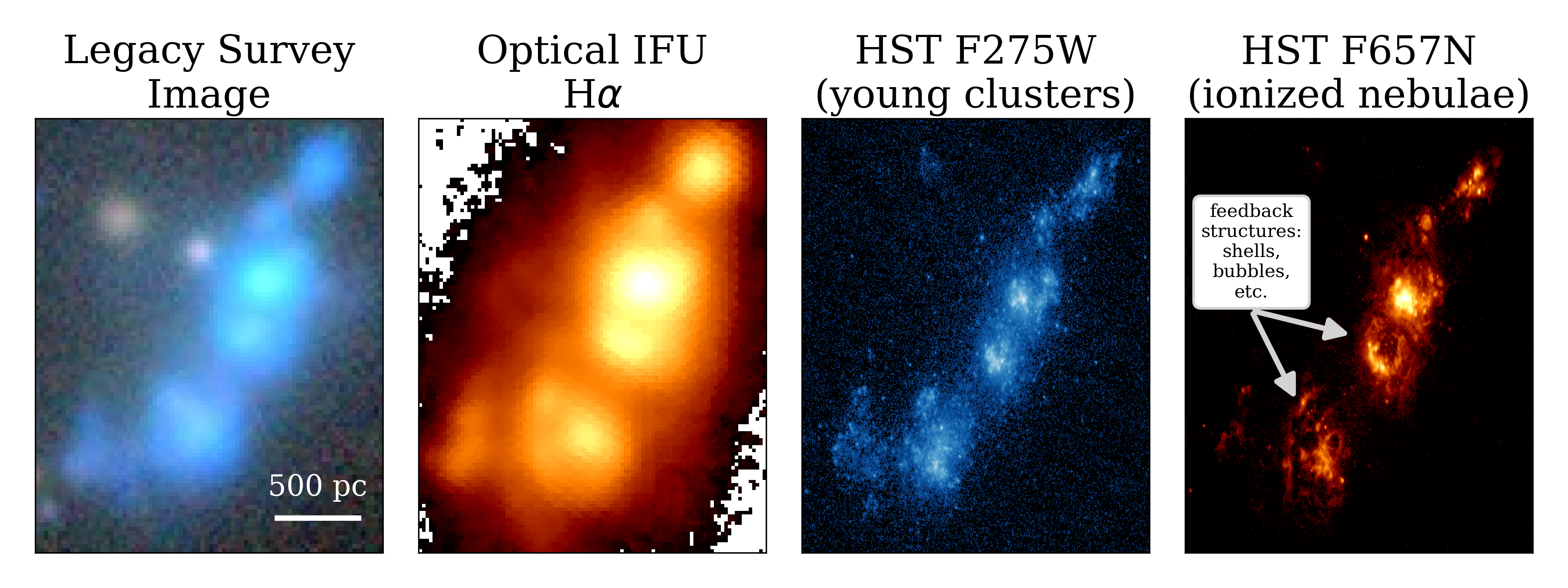 Comparison of information provided by ground-based optical integral-field spectroscopy and space-based imaging.