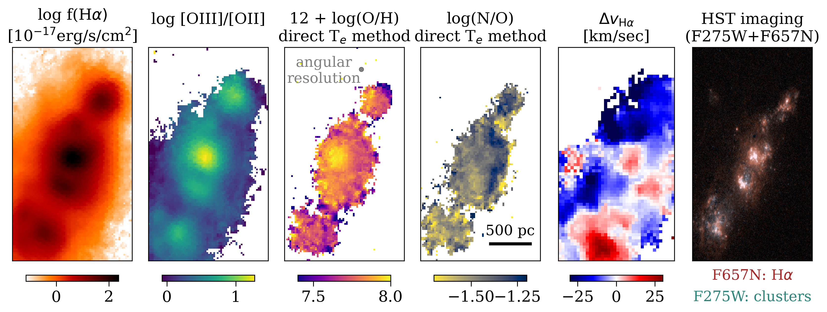 Examples of resolved properties from MISTY optical integral-field spectroscopy and HST and JWST imaging.
